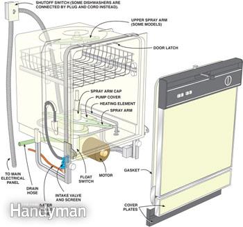appliance repair srvice in new york how to repair yor dishwasher